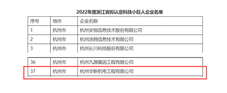 創(chuàng)新不停頓，發(fā)展不止步！ --公司榮獲“浙江省科技小巨人”企業(yè)