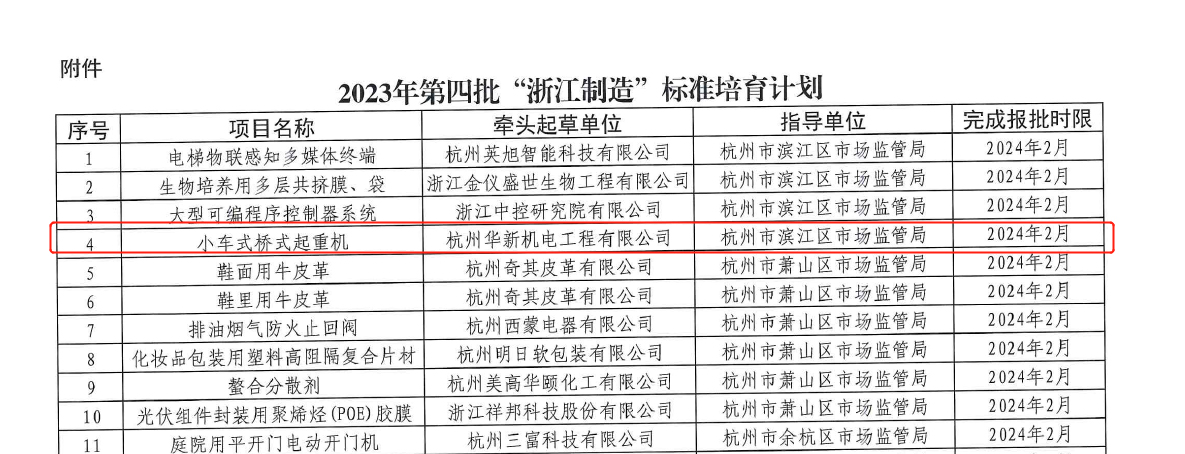 喜訊！華新機電榮獲“浙江制造”標準培育項目